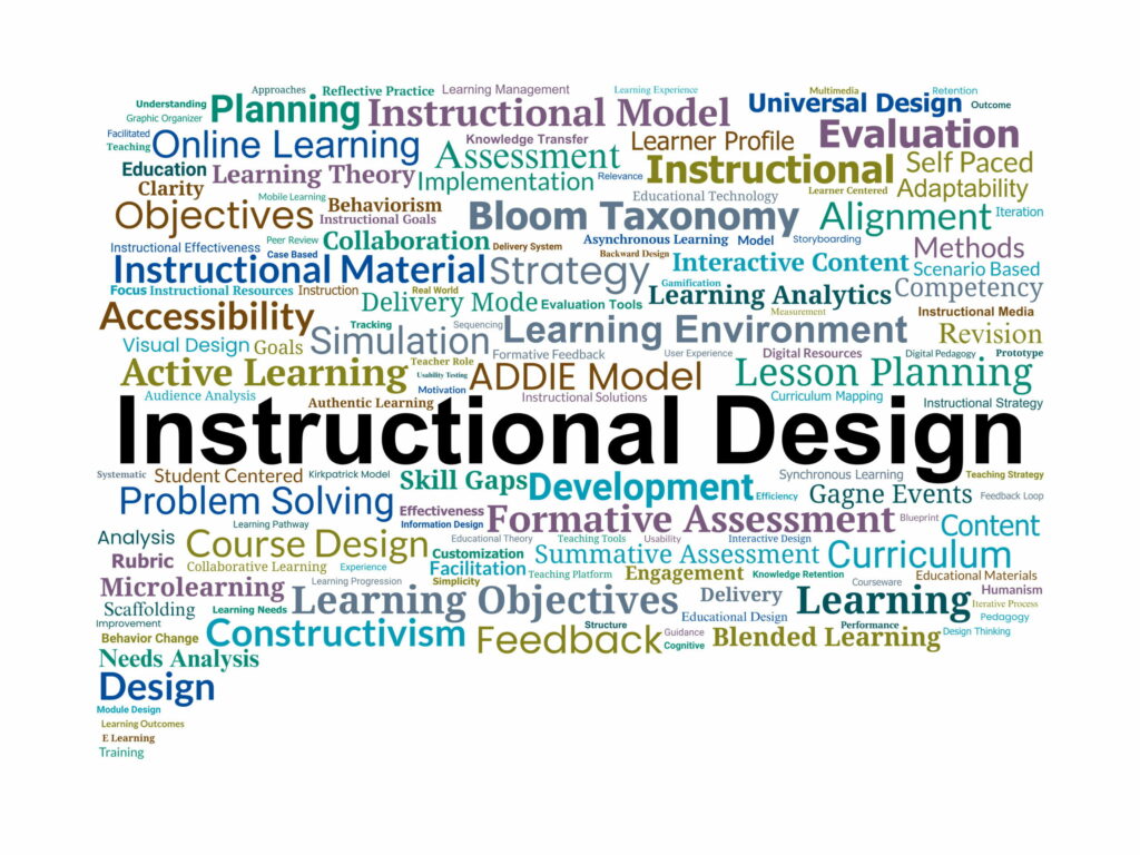 Instructional Design Word Cloud. Key Concepts in Educational Planning and Learning Systems